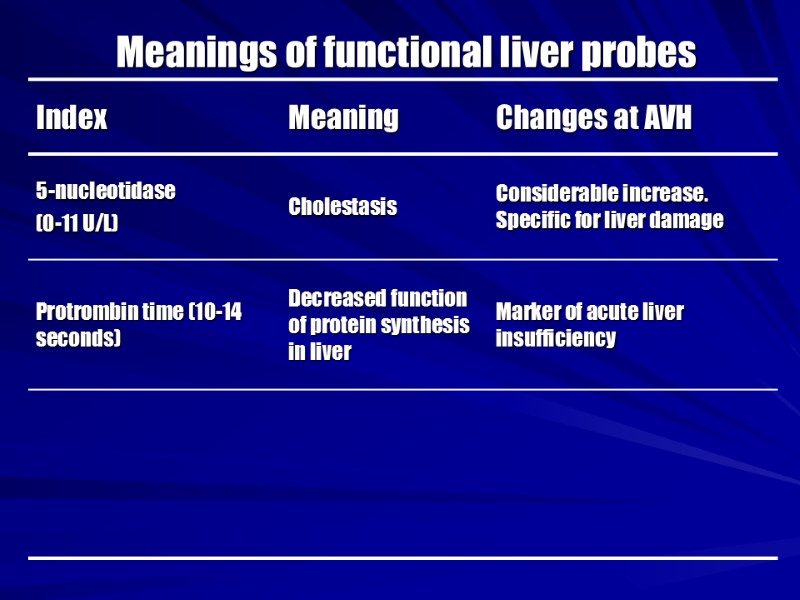 Meanings of functional liver probes
